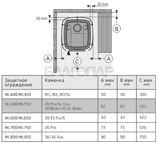 «Боковое защитное ограждение Harvia WL500 (для дровяных печей Harvia 20 Pro/SL/Duo/Boiler/SL Boiler)1» – 3