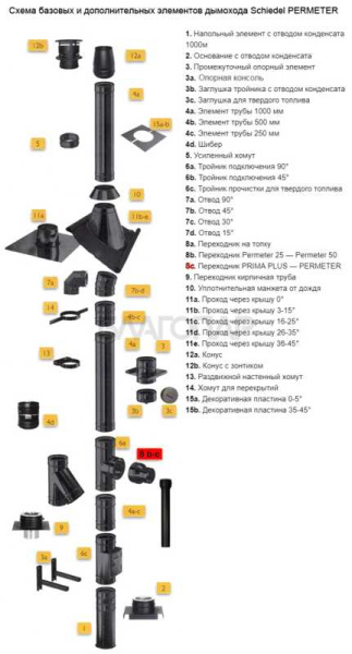«Шидель PERMETER 25 переходник Prima Plus - Permeter 8c, внутр. 300 мм., внешн. 350 мм., чёрный1» – 2
