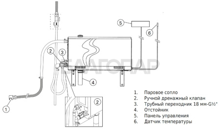 «Парогенератор Harvia HELIX HGX90 9.0 кВт с контрольной панелью3» – 6