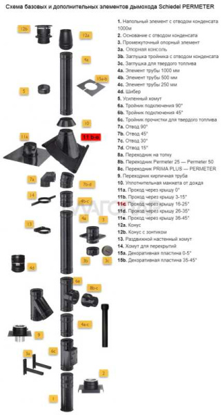«Шидель PERMETER 50 проходы через крышу 11c, внутр. 300 мм., внешн. 400 мм., чёрный1» – 2
