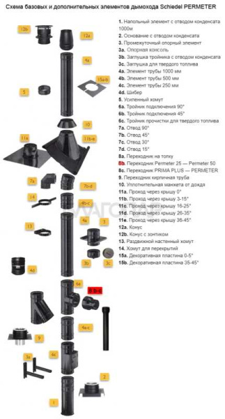 «Шидель PERMETER 25 переходник Топка - PM50 1000 мм. д 8b, внутр. 150 мм., внешн. 200 мм., серый1» – 2