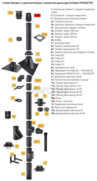 «Шидель PERMETER 50 конус 12a, внутр. 130 мм., внешн. 230 мм., серый1» – 2