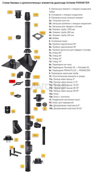 «Шидель PERMETER 50 хомут для перекрытий 14, внутр. 350 мм., внешн. 450 мм., серебристый1» – 2