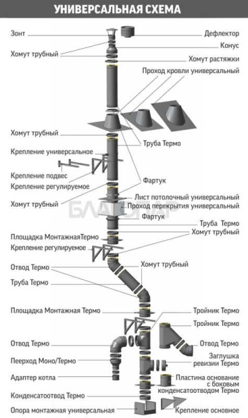 «ТиС Площадка монтажная ПМТ, D120, 0,8/0,5мм, Сталь AISI 430 Термо, изоляция 30мм1» – 5