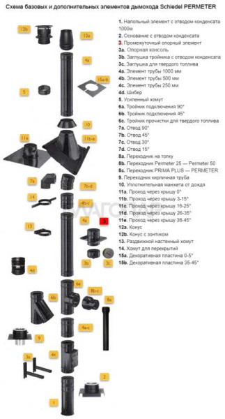 «Шидель PERMETER 25 промежуточный опорный элемент, внутр. 250 мм., внешн. 300 мм., серый1» – 2