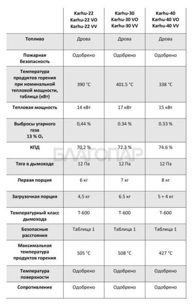 «Kastor KARHU 30 VV (бак слева, для объема 22-30 м3)1» – 5