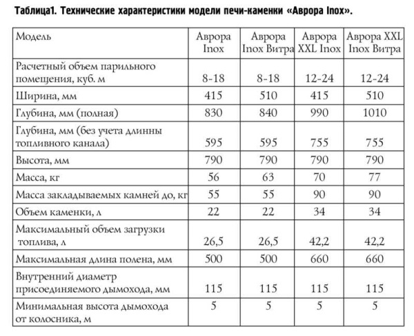 «ТМФ Аврора Inox ДА Иллюминатор Антрацит1» – 4