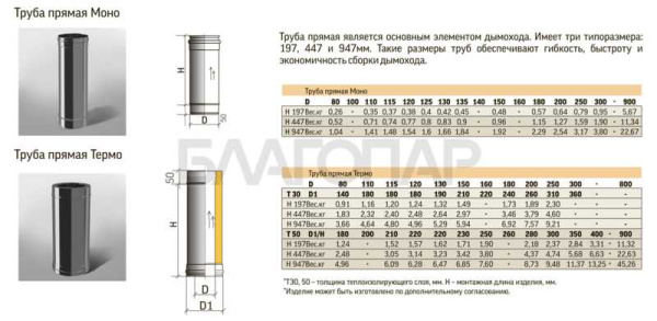 «ТиС Труба ТТ 1000, D120, 0,8/0,5мм, Сталь AISI 430 Термо, изоляция 30мм1» – 2