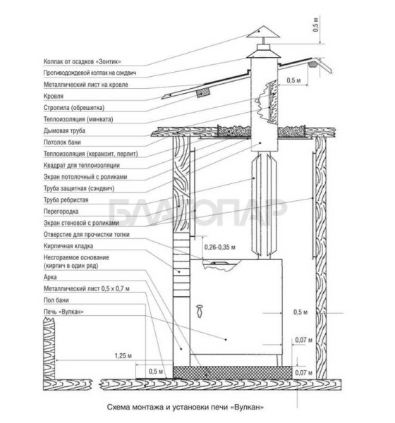 «Вулкан Стальной Эльбрус 20 Стандарт c теплообменником1» – 4