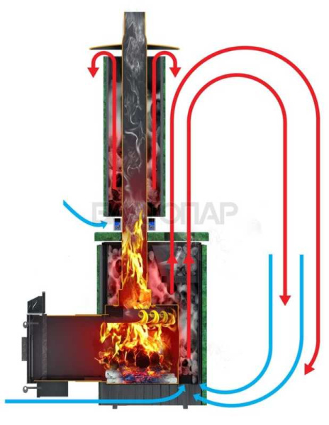 «Ферингер Оптима до 28 м³ змеевик наборная ламель, печь с закрытой каменкой1» – 2