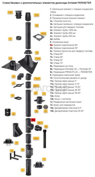 «Шидель PERMETER 25 тройник 90°, внутр. 200 мм., внешн. 250 мм., чёрный1» – 2