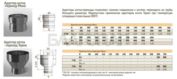 «ТиС Адаптер котла-переход П-М 115х120мм. (AISI 430)1» – 2