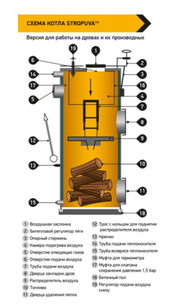 «Универсальные котлы STROPUVA S8U Stock1» – 2