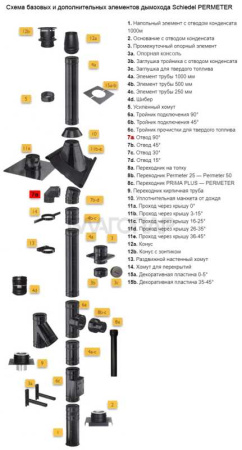 «Шидель PERMETER 50 отвод 90° (T450 N1) 7a, внутр. 250 мм., внешн. 350 мм., чёрный3» – 2