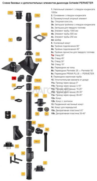«Шидель PERMETER 50 отвод 90° (T450 N1) 7a, внутр. 250 мм., внешн. 350 мм., чёрный1» – 2