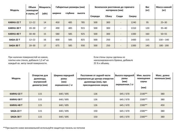 «Kastor SAGA 22T (сквозь стену, для объема 12-22 м3)1» – 4