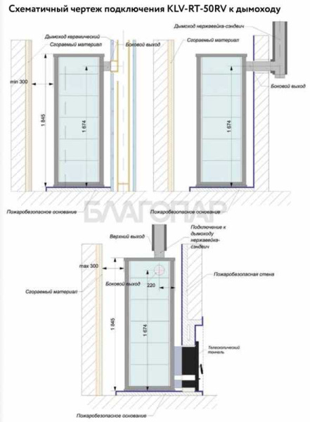 «Klover KLV-RT-50RV талькомагнезит "Радиатор"1» – 5