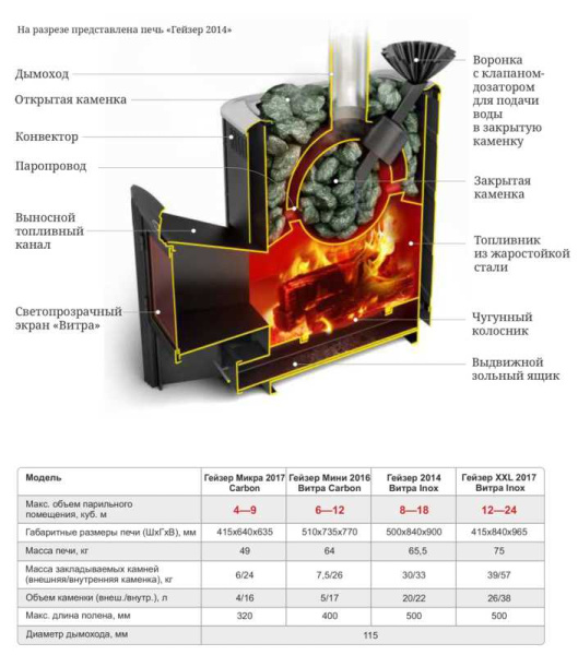 «ТМФ Гейзер 2014 Inox Витра ЗК Антрацит1» – 3
