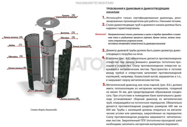 «Ферингер Дымоход "Ламель" экономайзер Жадеит наборная ламель1» – 5