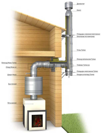 «ТиС Крепление стеновое регулируемое, D2103» – 4