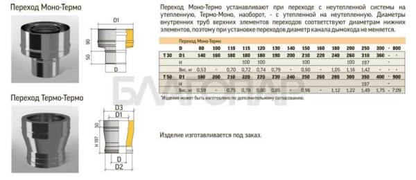 «ТиС Переход Моно-Термо ПМ-Т, D120, 0,8/0,5мм, Сталь AISI 430 Термо, изоляция 30мм1» – 3