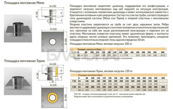 «ТиС Площадка монтажная ПМТ, D120, 0,8/0,5мм, Сталь AISI 430 Термо, изоляция 30мм1» – 2