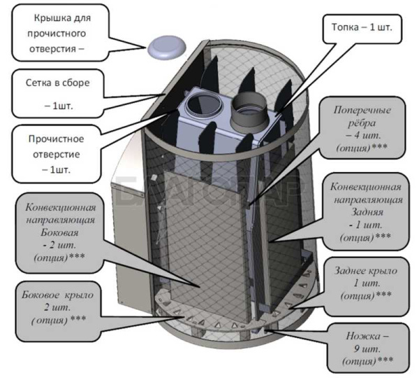 «Дровяная печь для бани и сауны Вулкан Прометей 18 Чугун - Схема печи | БлагоПар» – 2