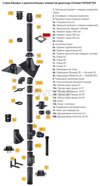 «Шидель PERMETER 50 декоративная пластина 35° - 45° 15b, внутр. 150 мм., внешн. 250 мм., серый1» – 2
