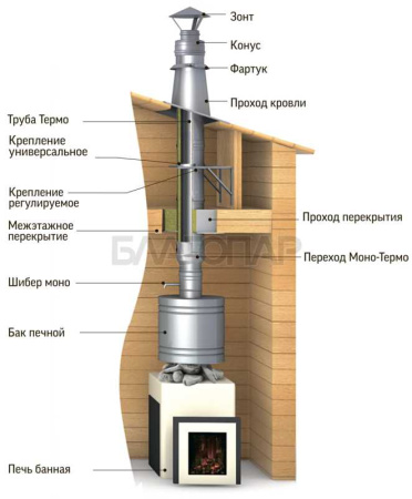 «ТиС Крепление стеновое регулируемое, D2103» – 3