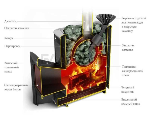 «ТМФ Гейзер мини 2016 Inox Витра ЗК Антрацит1» – 3