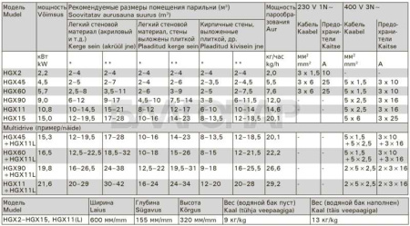 «Парогенератор Harvia HELIX HGX90 9.0 кВт с контрольной панелью3» – 5
