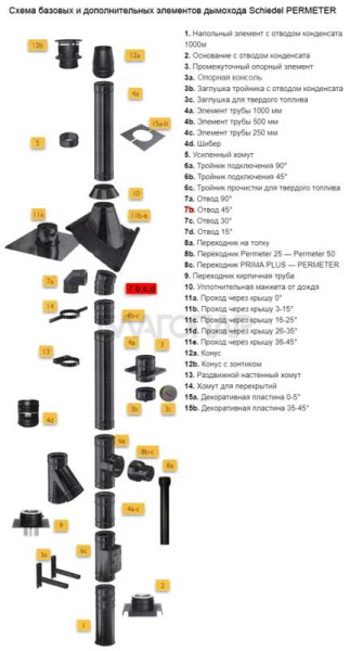 «Шидель PERMETER 50 отвод 45° 7b, внутр. 250 мм., внешн. 350 мм., серый1» – 2